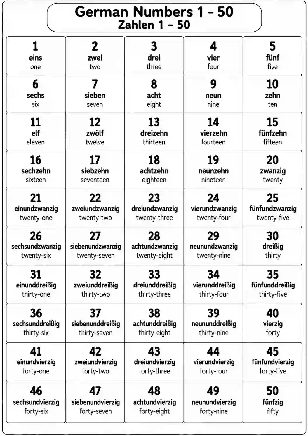 04-numbers-1-50.webp